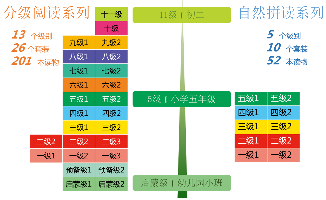 分级.png