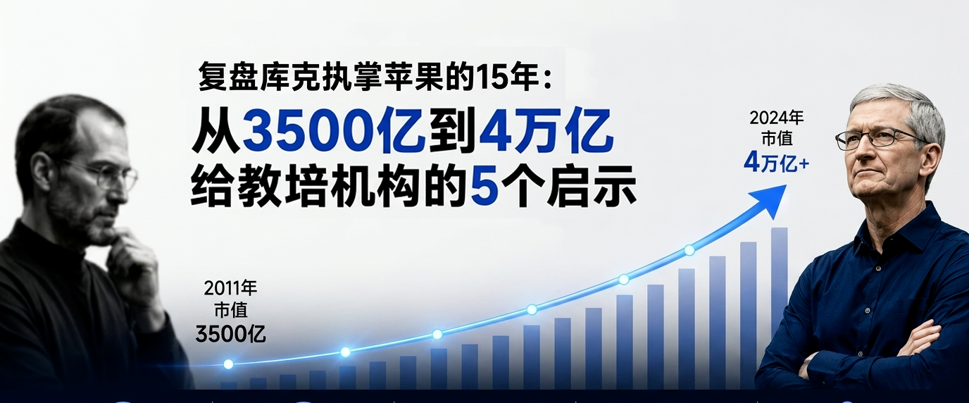 复盘库克执掌苹果的15年：从3500亿到4万亿，给教培机构的5个启示！